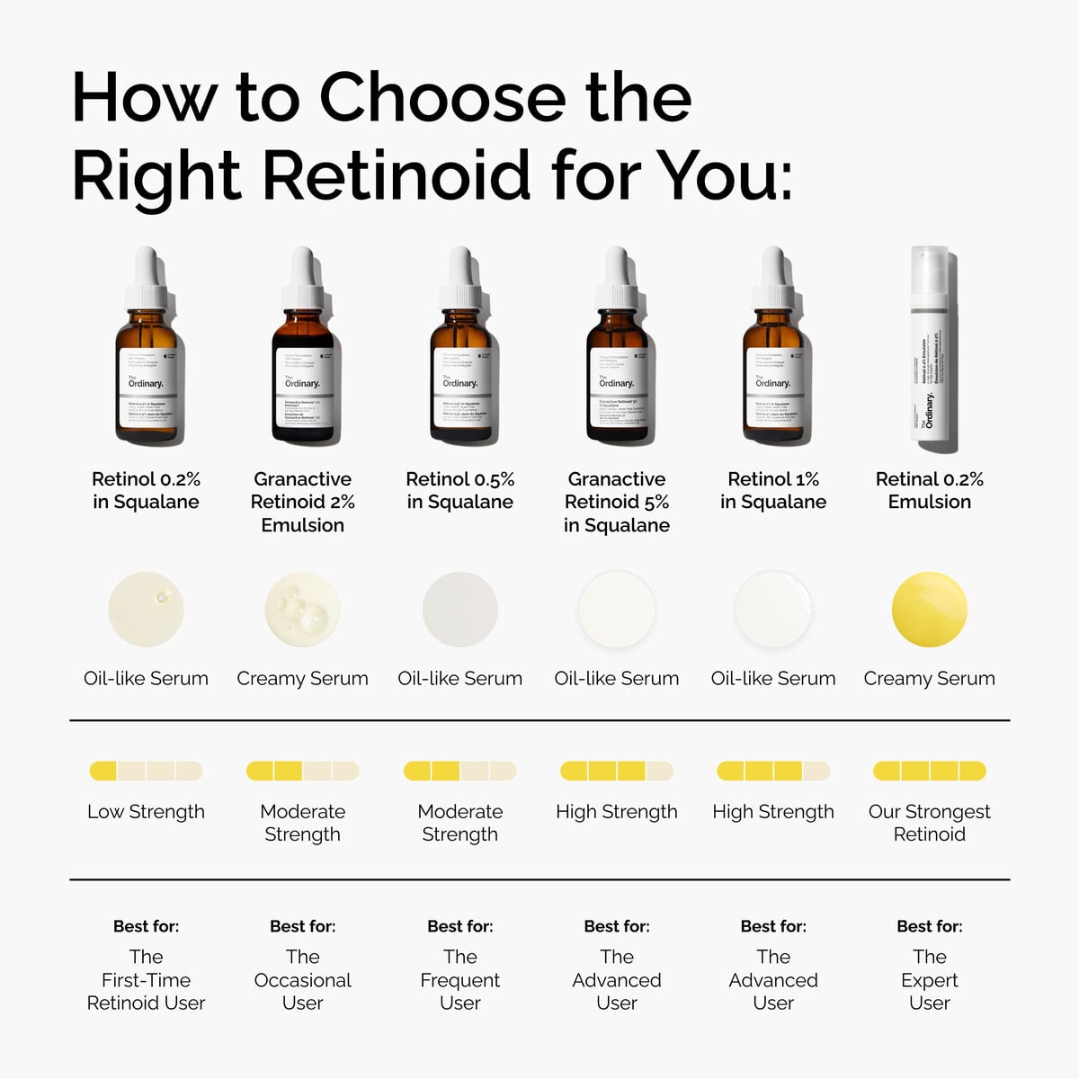 retinol-0-5-in-squalane-e1 FY25-D41247-ORD-Web-PDP-Rtnl-05pct-Sql-1x1-EN-5.jpg