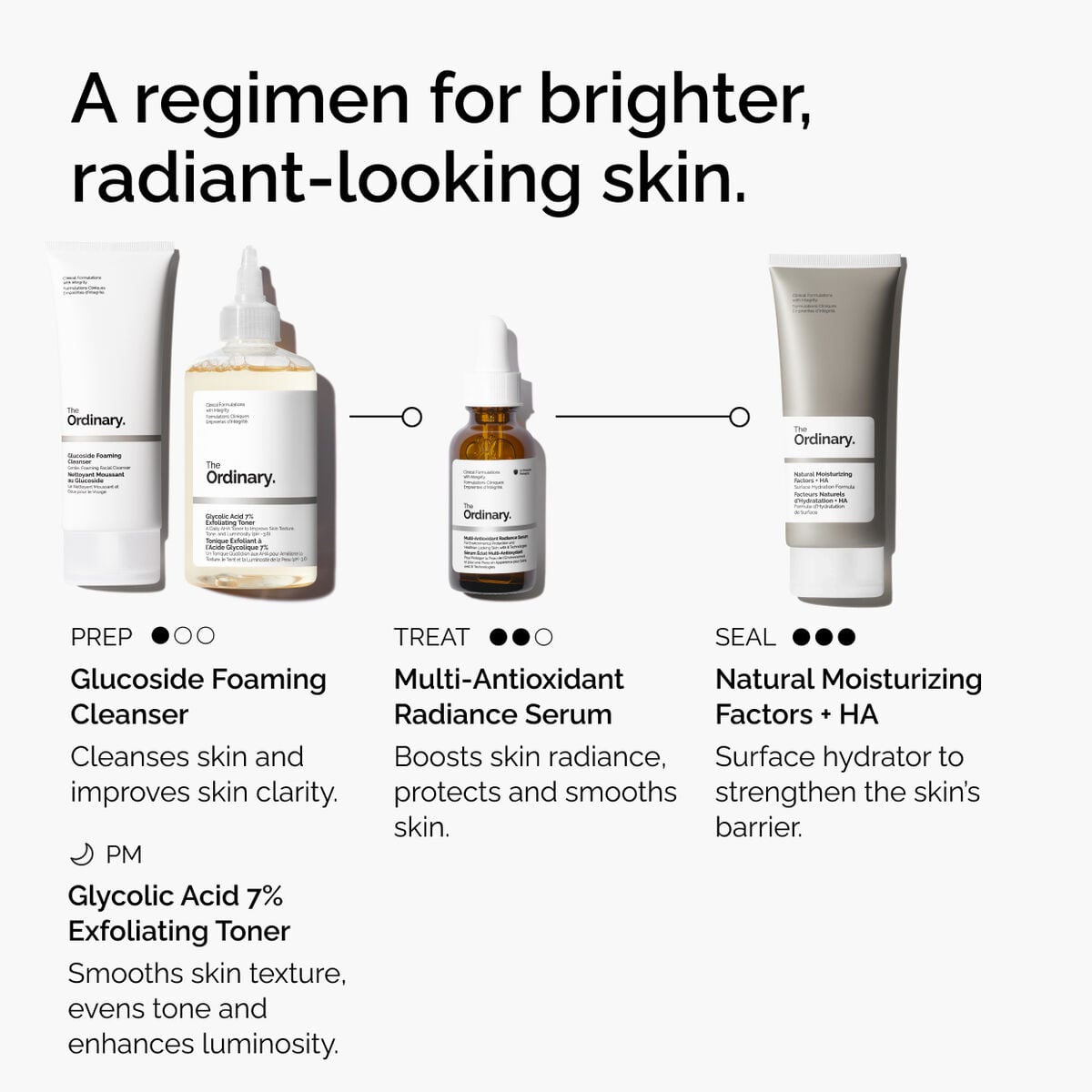 multi-antioxidant-radiance-serum-e2 ORD-MARS-regimen-graphic.jpg