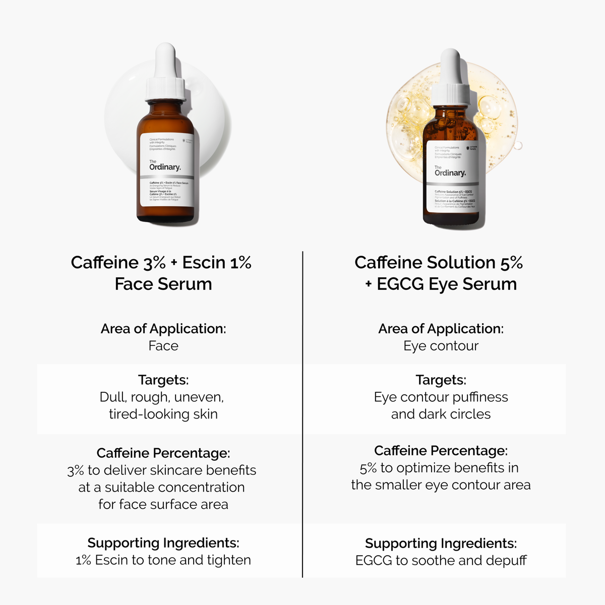 caffeine-3-escin-1-face-serum-d0 caffeine-serum-comparison-graphic.png