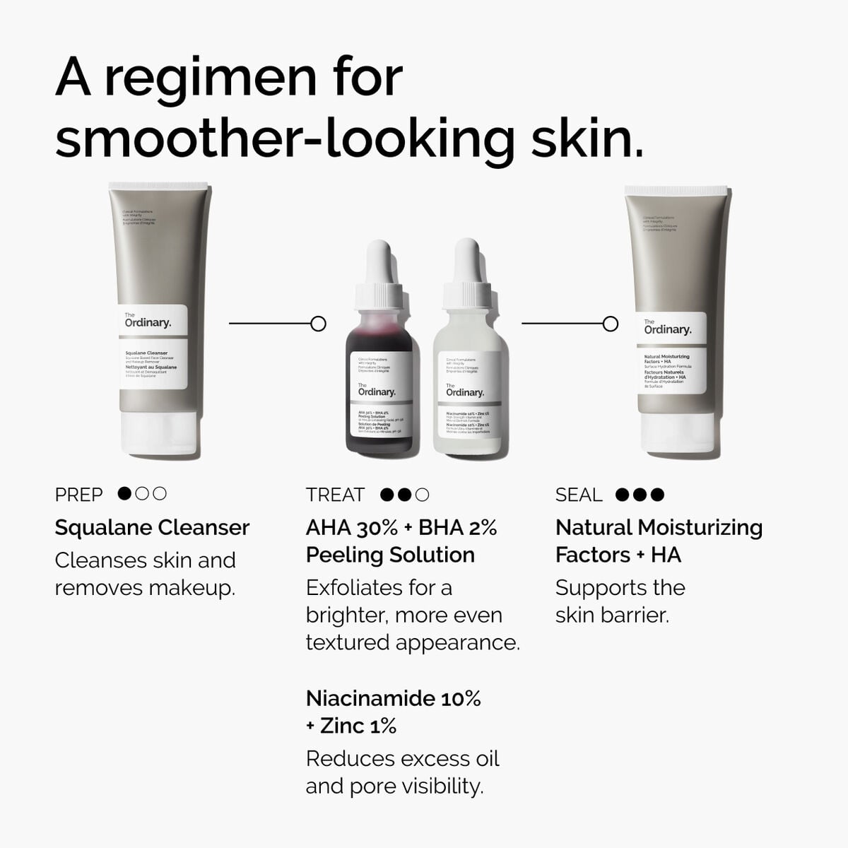 aha-30-bha-2-peeling-solution-r5 ord-aha-bha-peeling-solution-smooth-skin-regimen-graphic.jpg