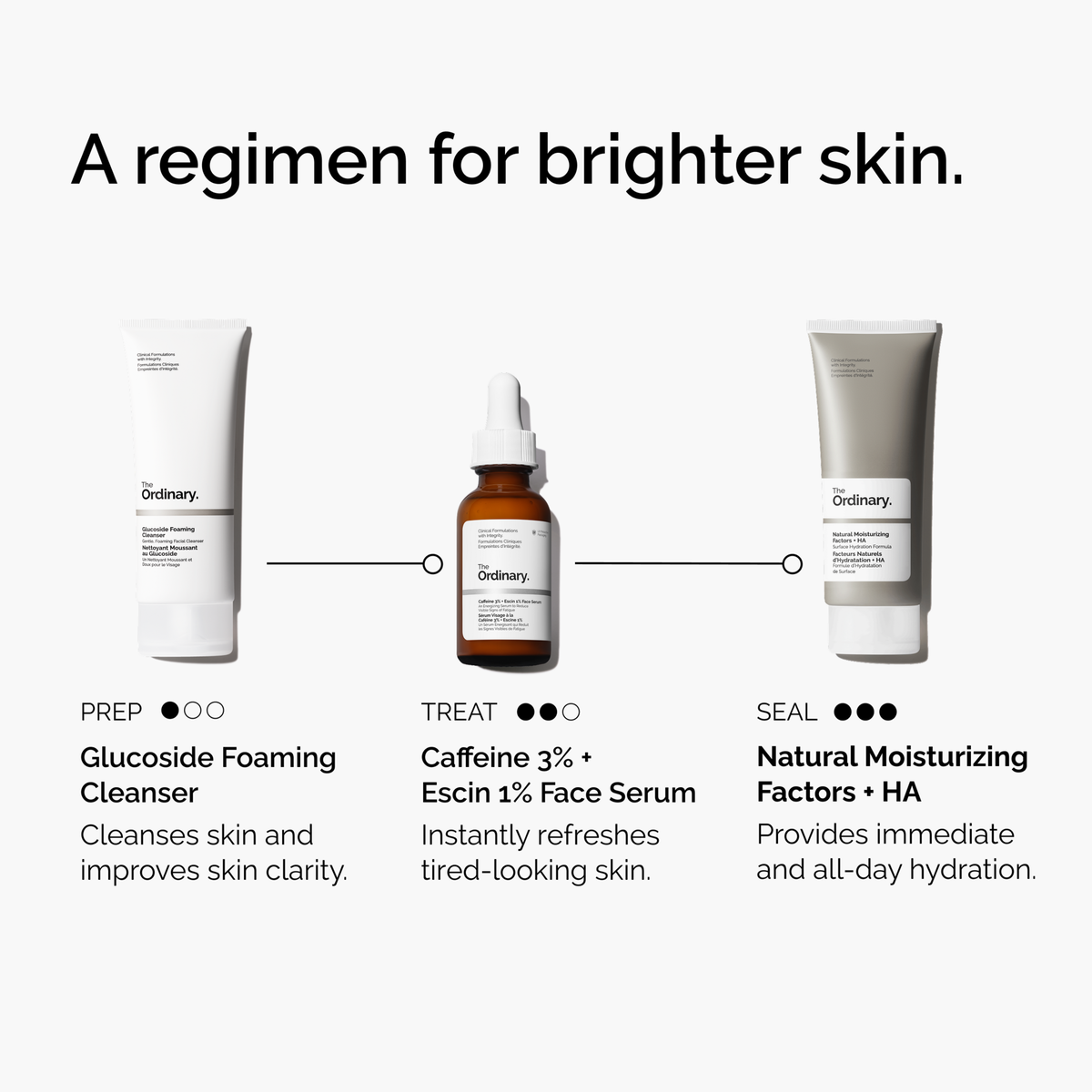 caffeine-3-escin-1-face-serum-d0 ord-caffeine-3pct-escin-1pct-face-serum-regimen-graphic.png