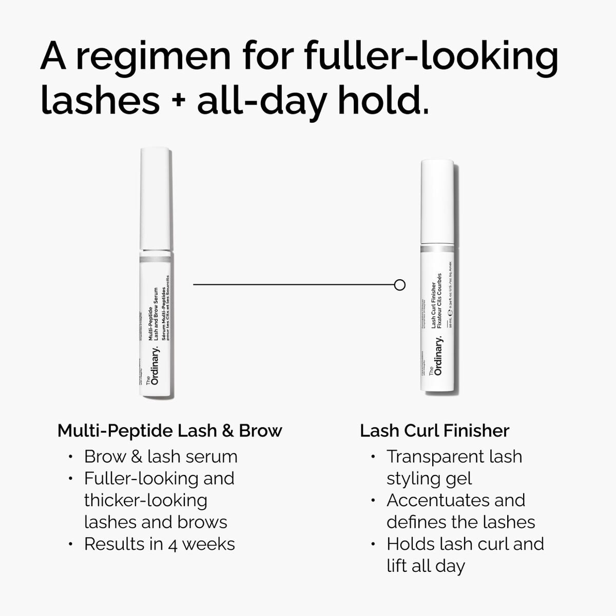 lash-curl-finisher-n5 ord-lash-curl-finisher-regimen-graphic.jpg