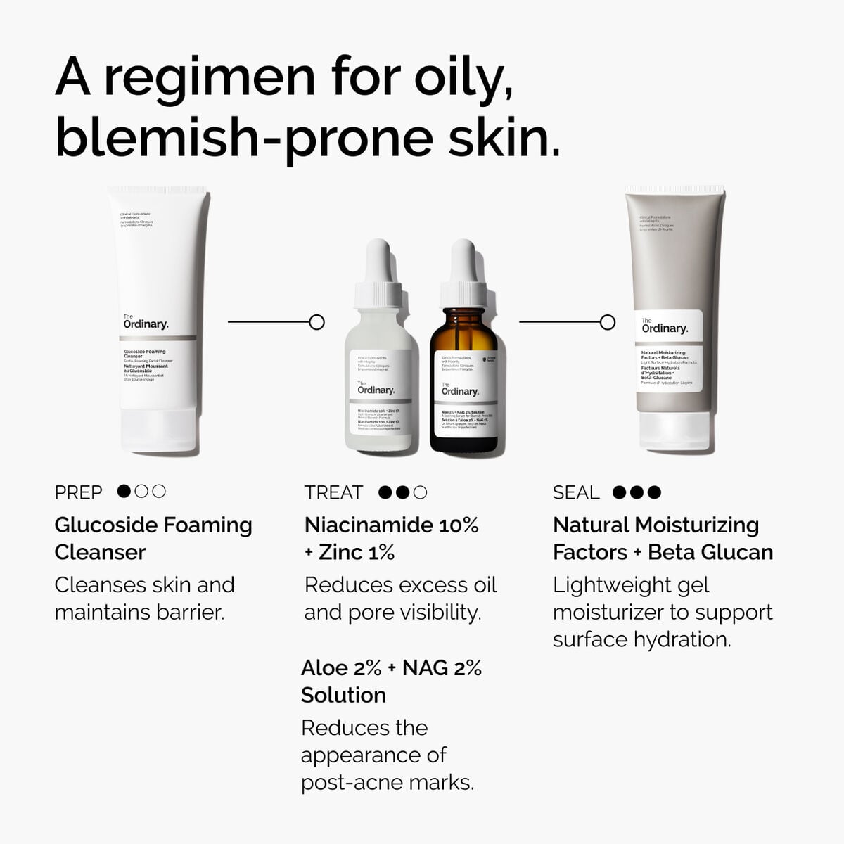 niacinamide-10-zinc-1-u0 ord-niacinamide-10-zinc-aloe-nag-regimen-graphic.jpg