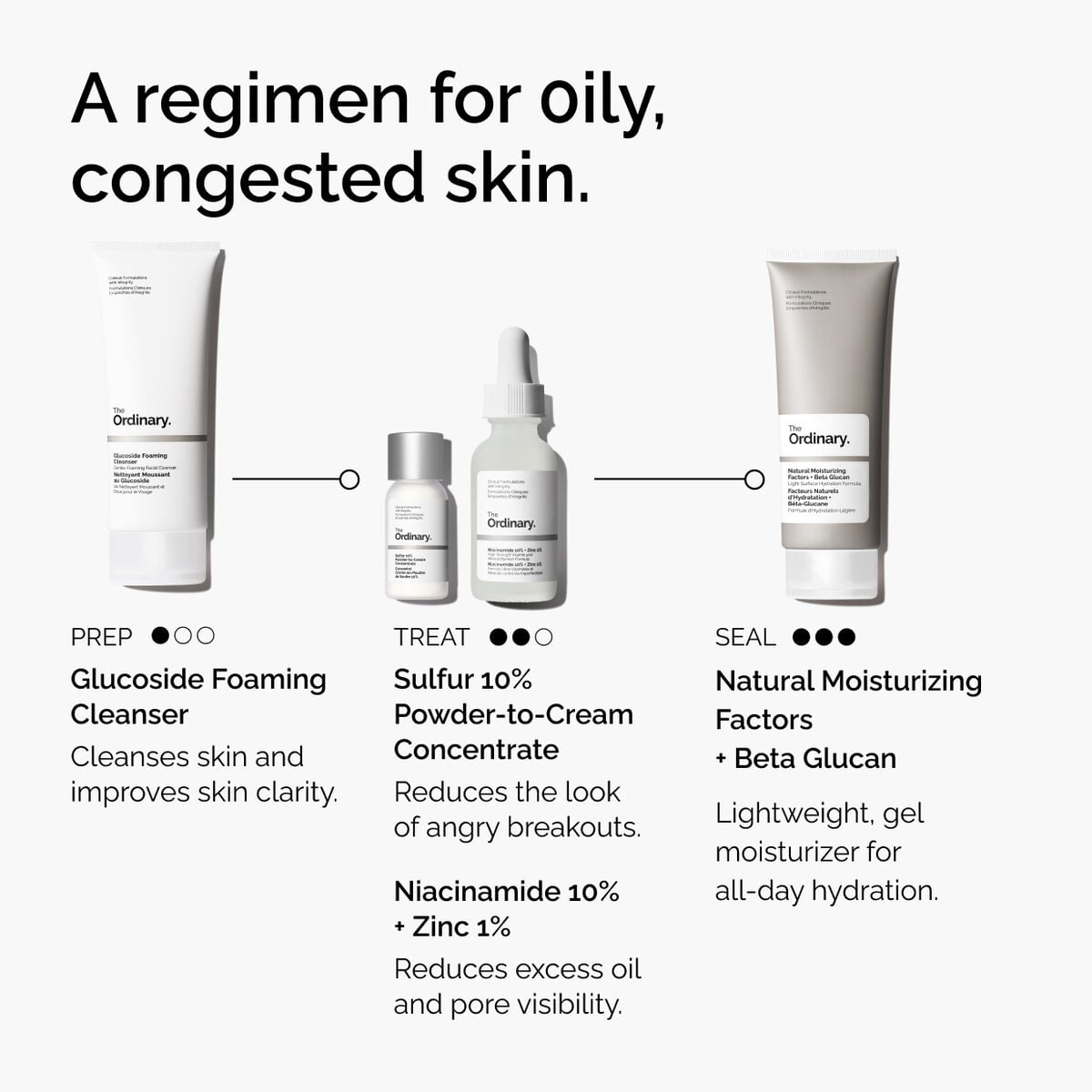 sulfur-10-powder-to-cream-concentrate-u7 ord-sulfur-10pct-powder-to-cream-concentrate-regimen-graphic.jpg